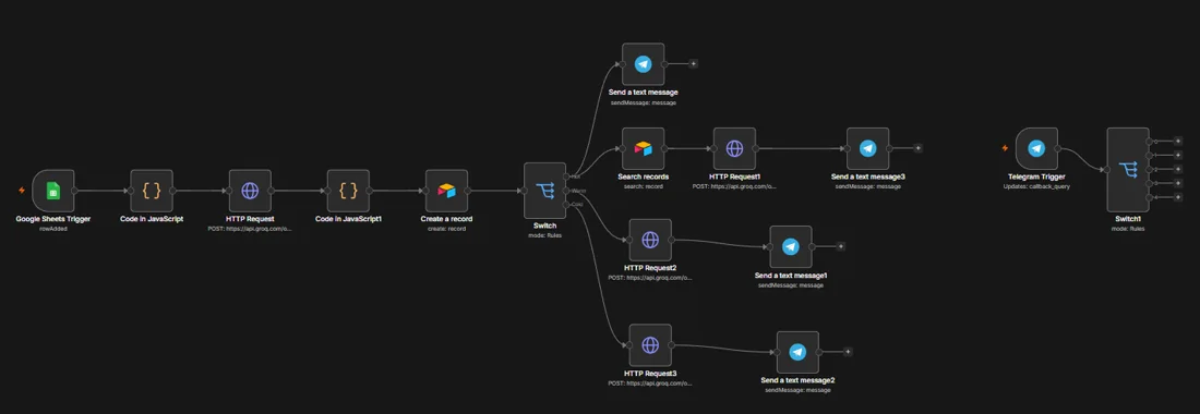 The live n8n lead orchestration workflow